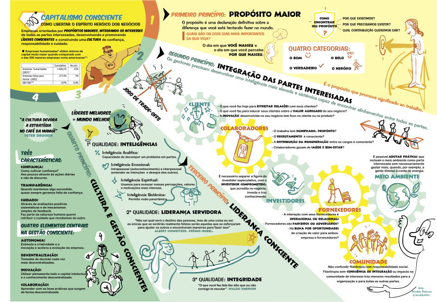 infogrfico-capitalismo-consciente-886x613