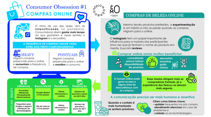 infogrfico-loreal-painel-886x492