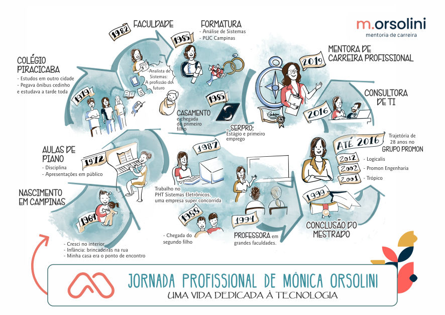 jornada-profissional-mnica-orsolini-886x627