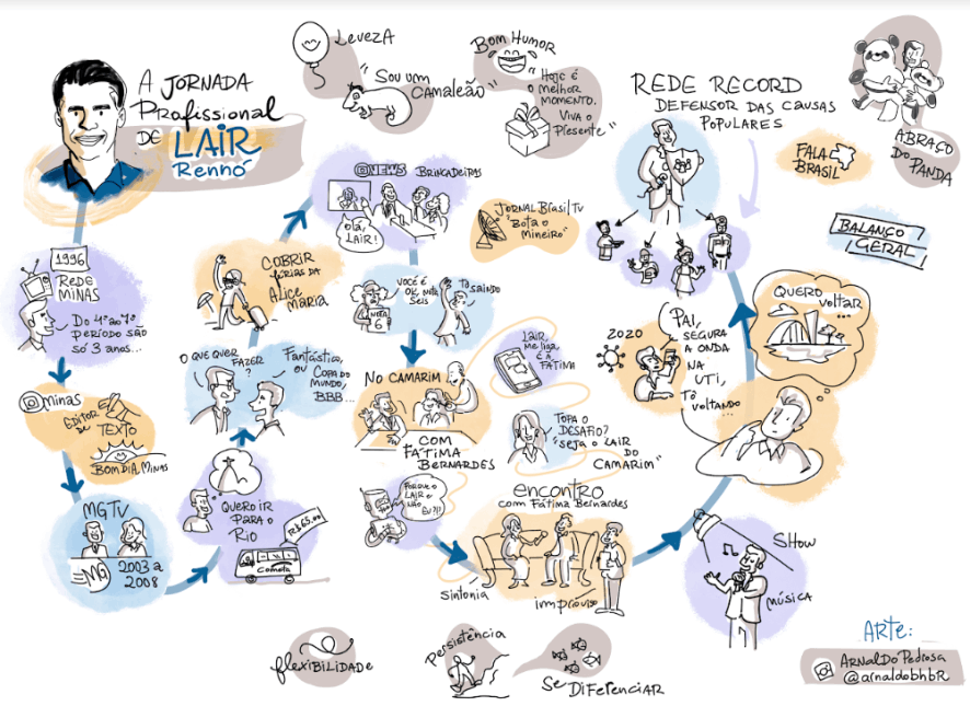 lair-renno-baixa-resolucao-886x645