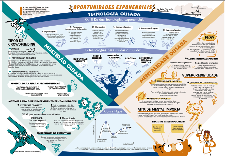 oportunidades-exponenciais-ok-886x616